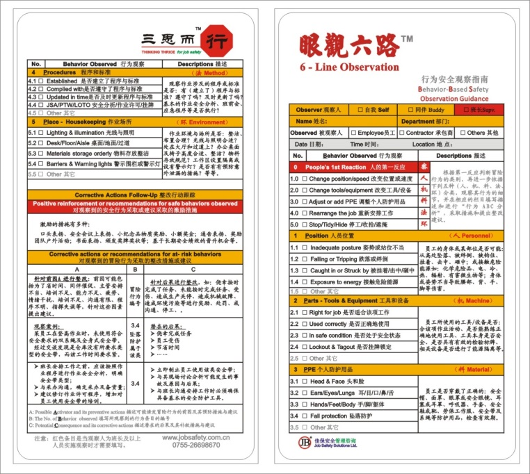 眼观六路行为安全观察卡